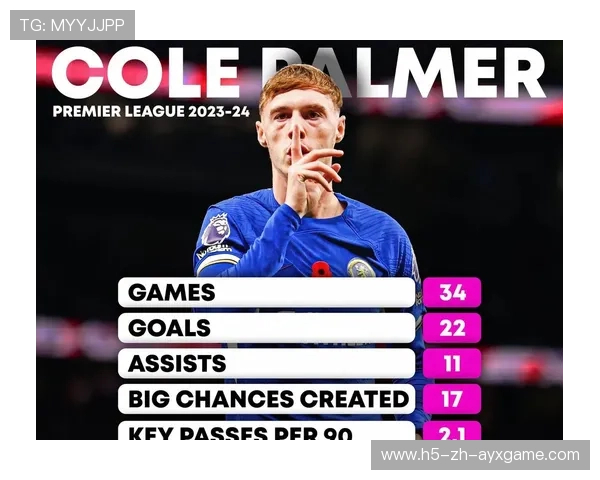 切尔西新星群体爆发!蓝军锋线未来值得期待